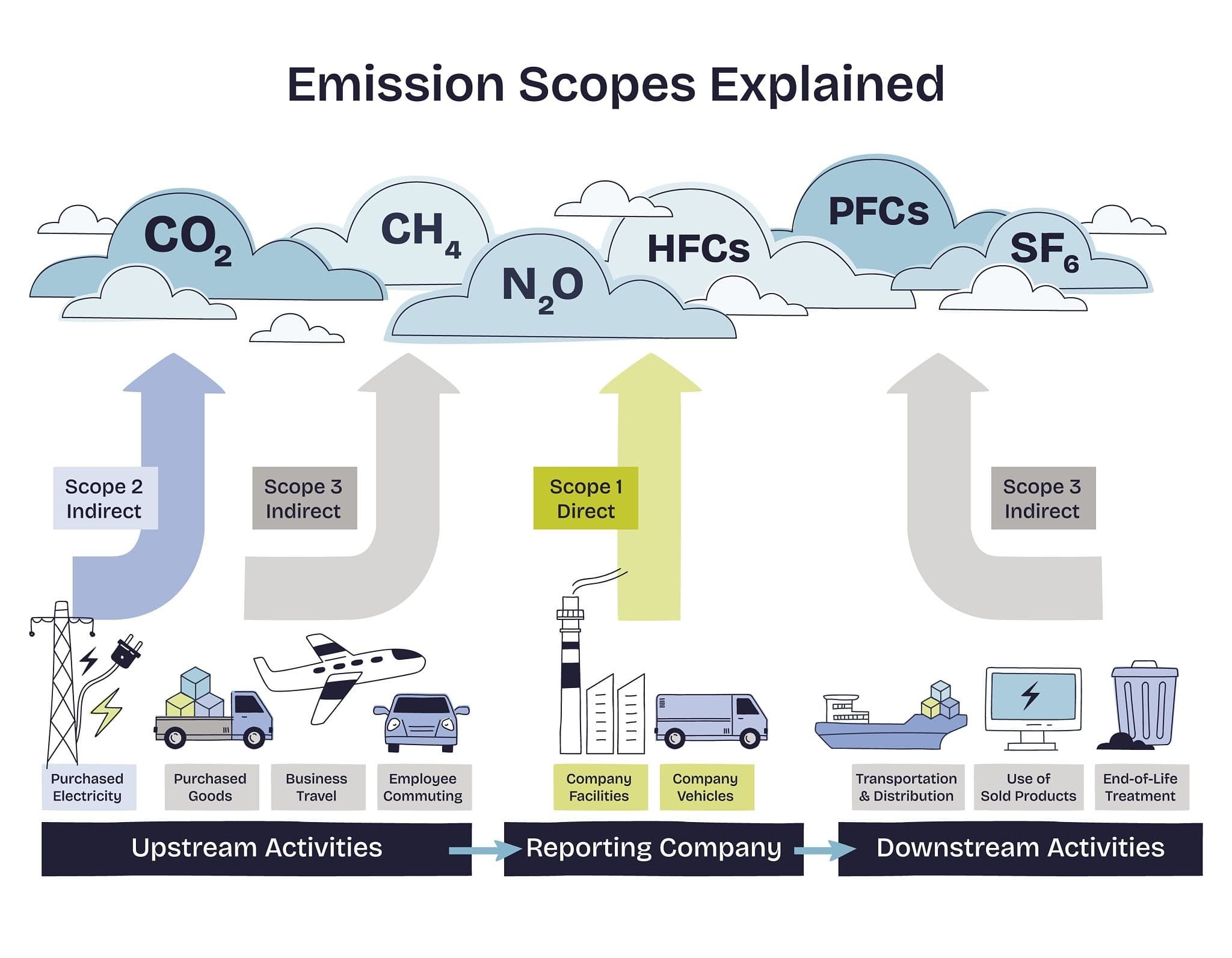 Carbon Emissions Research